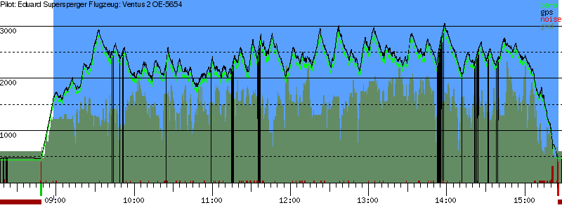 Barometer